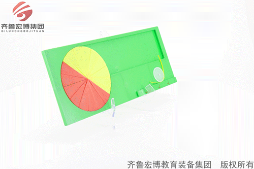 圓周率圓面積計算公式
